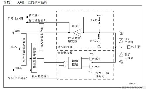 推挽輸出與開漏輸出 軟件開發(fā)中的硬件接口理解與應(yīng)用