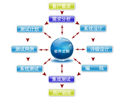 軟件定制開(kāi)發(fā) 解鎖集成電路設(shè)計(jì)服務(wù)中的企業(yè)個(gè)性化難題