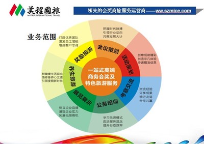 深圳美程國際旅行社 專業旅游服務，開啟您的精彩旅程